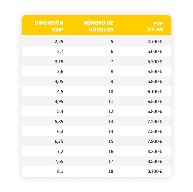 Graficos Solar Precio Instalacion copia - Precio de las placas solares. ¿Cuánto cuesta poner paneles?