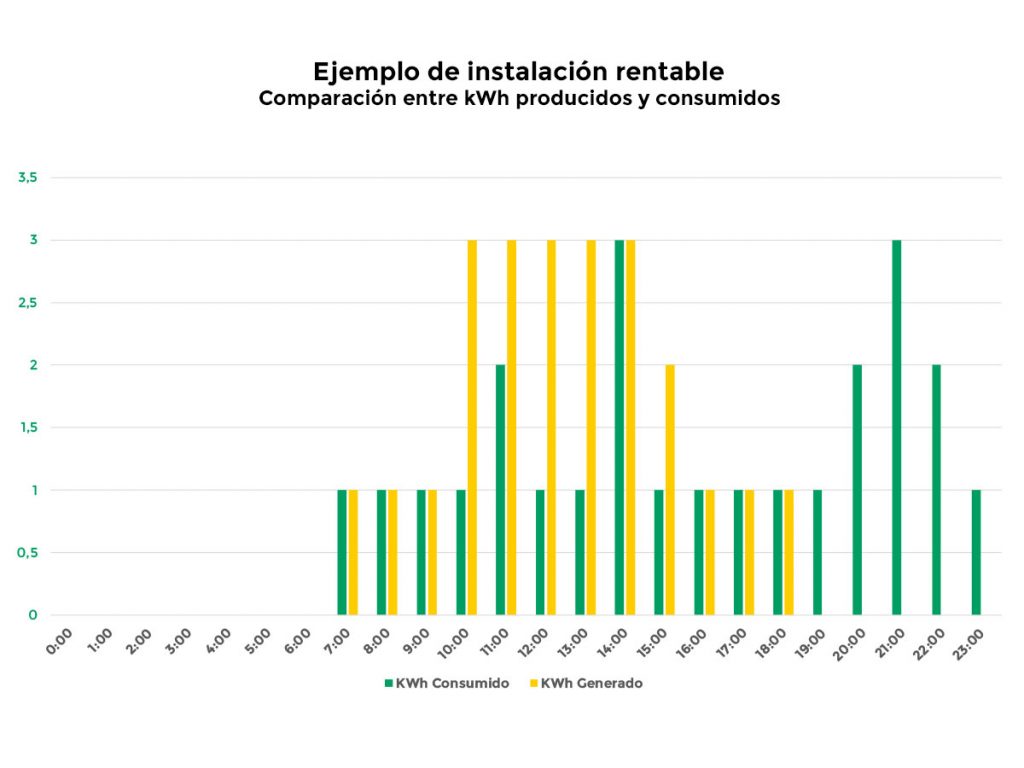 rinstalacion solar rentable Destacado H1 60 1024x768 - ¿Es rentable instalar placas solares en una casa?