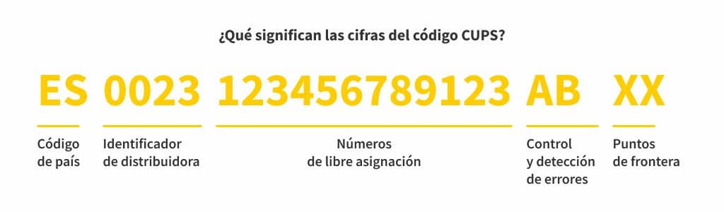 Que es el cups y donde encontrarlo 1 - ¿Qué es el CUPS y dónde encontrarlo?