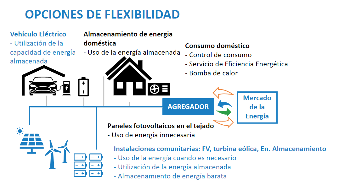 imagen para ilustrar articulo 1 - Plenitude forma parte del proyecto europeo BungEEs