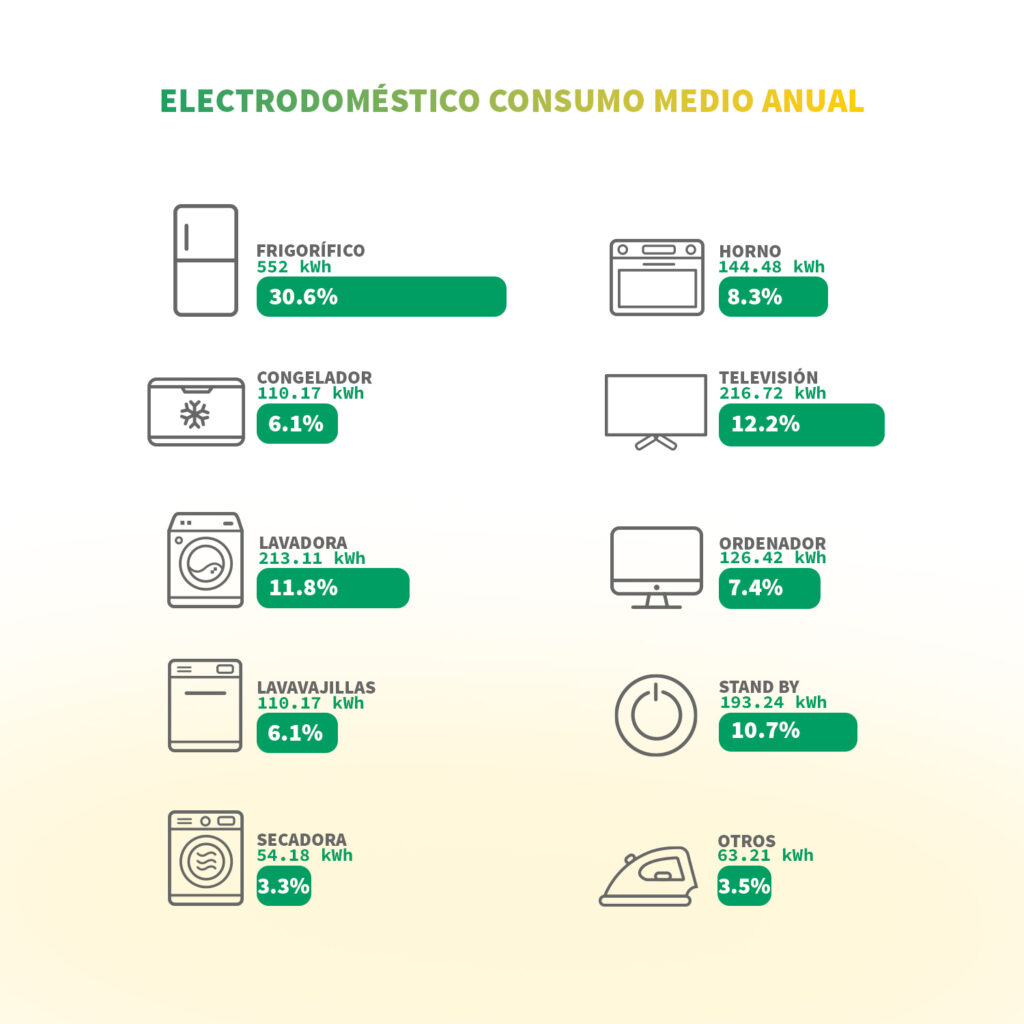 INFOG6 1024x1024 - Cómo calcular tu consumo eléctrico en kWh