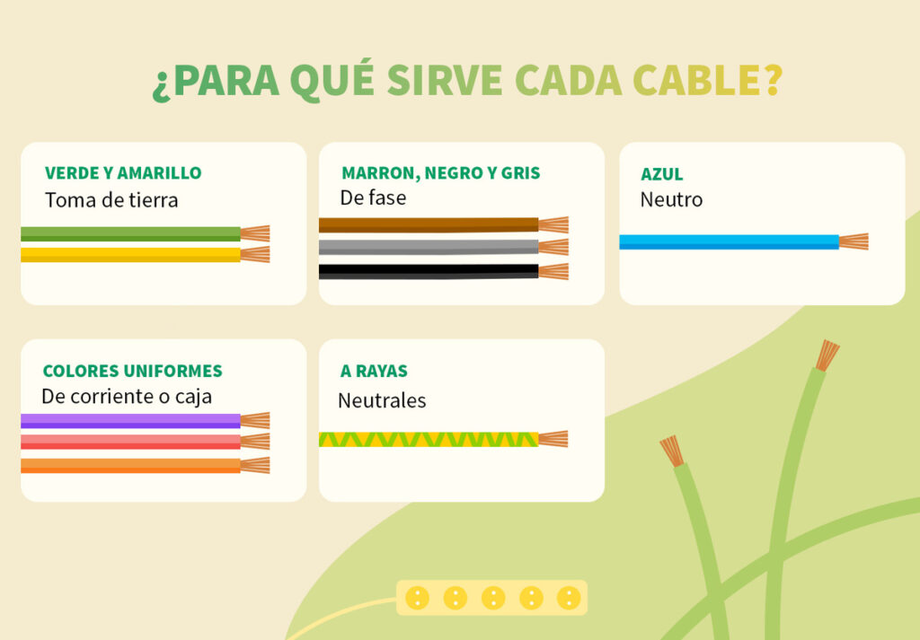 INFOG CABLES NEW02 1024x713 - Conoce los colores de los cables eléctricos y su significado