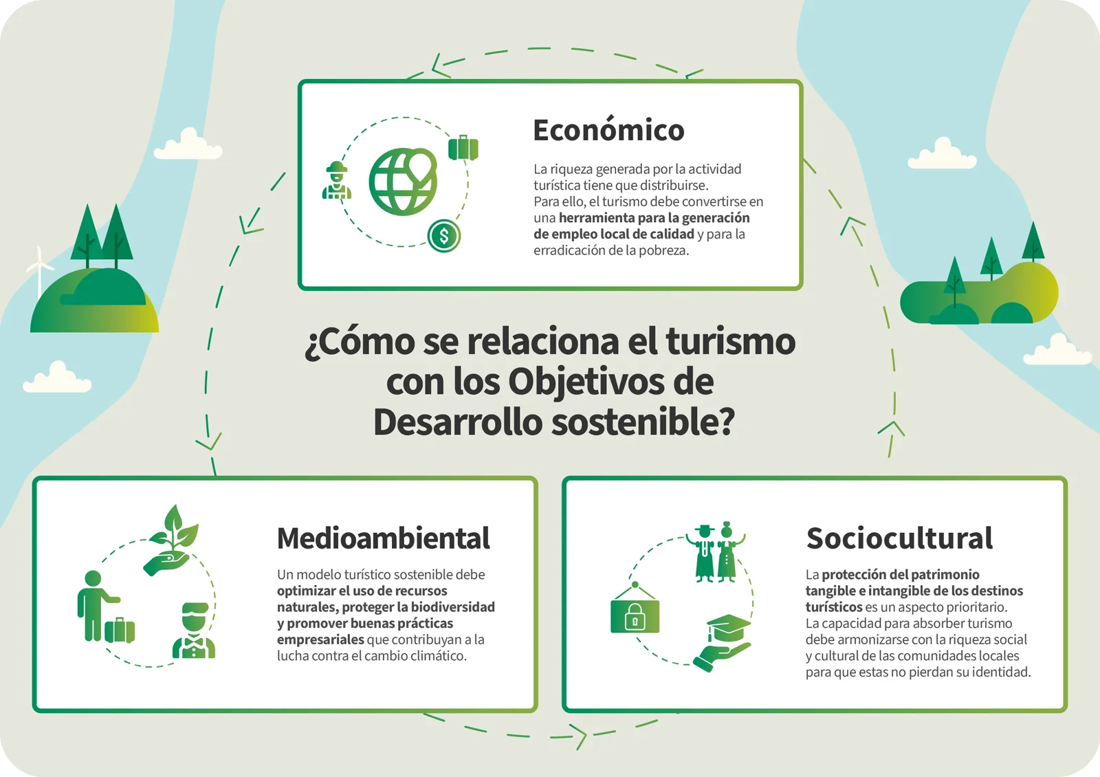 Infografia 2 para web - Top 10 destinos para hacer turismo sostenible